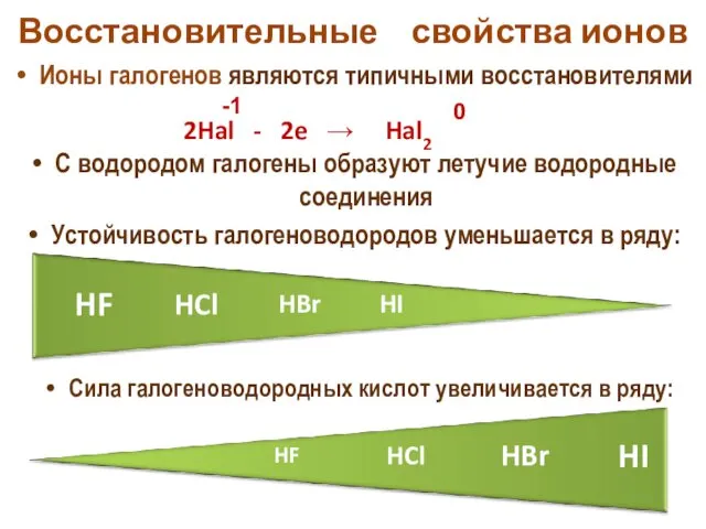 Восстановительные свойства ионов Ионы галогенов являются типичными восстановителями С водородом галогены образуют летучие