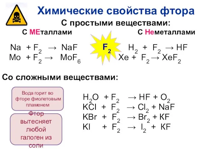 С простыми веществами: С МЕталлами С Неметаллами Na + F2 → NaF H2