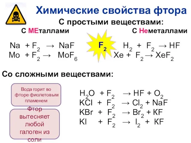 С простыми веществами: С МЕталлами С Неметаллами Na + F2