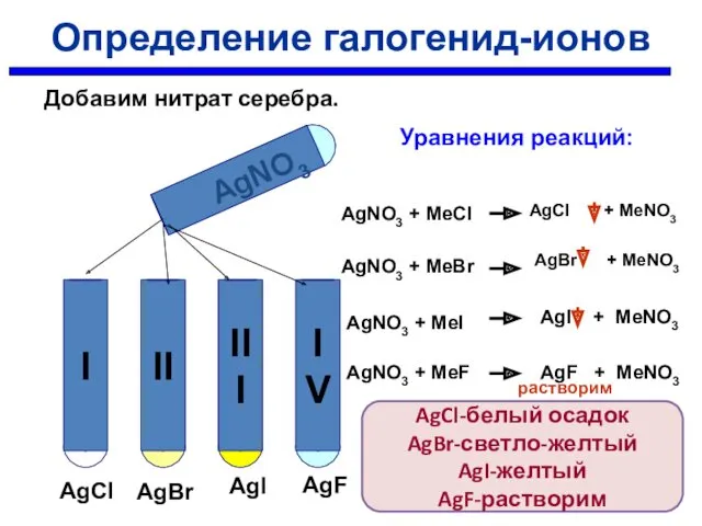 AgNO3 AgCl AgBr AgI AgF Уравнения реакций: AgNO3 + MeCl