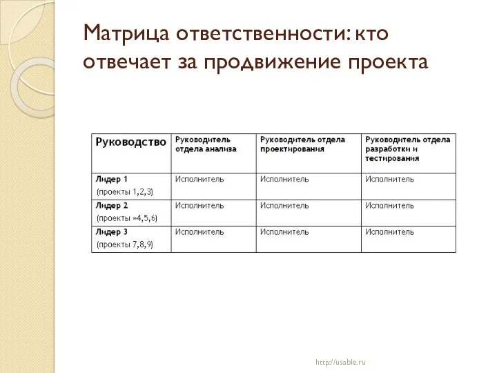 http://usable.ru Матрица ответственности: кто отвечает за продвижение проекта