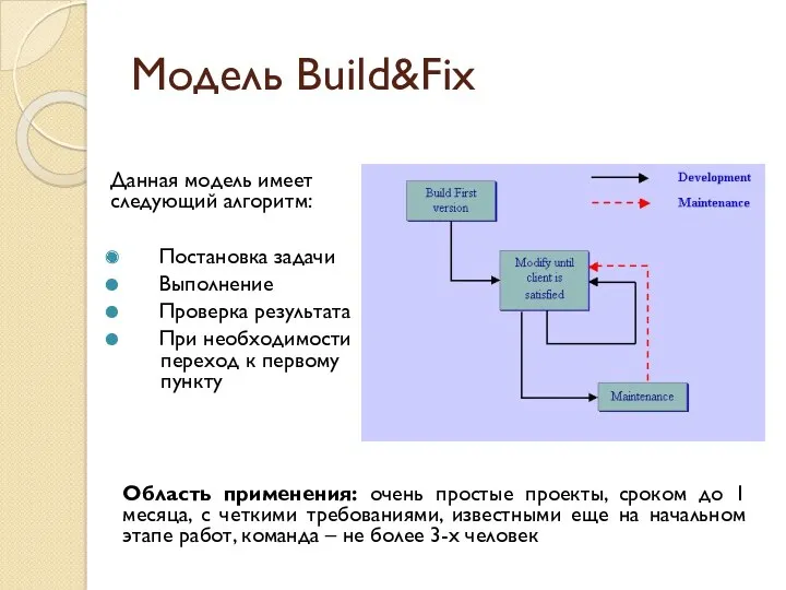 Модель Build&Fix Данная модель имеет следующий алгоритм: Постановка задачи Выполнение