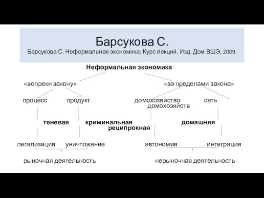 Барсукова С. Барсукова С. Неформальная экономика: Курс лекций. Изд. Дом