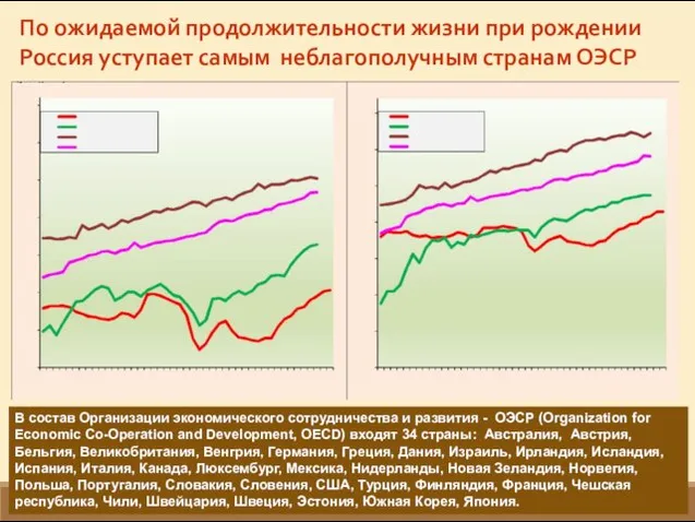 В состав Организации экономического сотрудничества и развития - ОЭСР (Organization