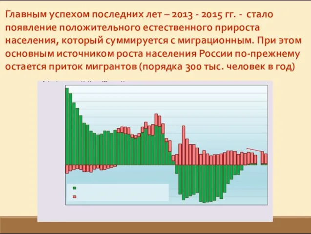 Главным успехом последних лет – 2013 - 2015 гг. -