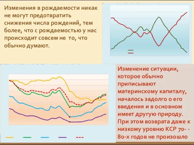 Изменения в рождаемости никак не могут предотвратить снижения числа рождений,