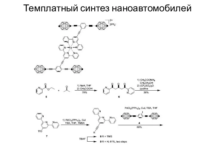 Темплатный синтез наноавтомобилей