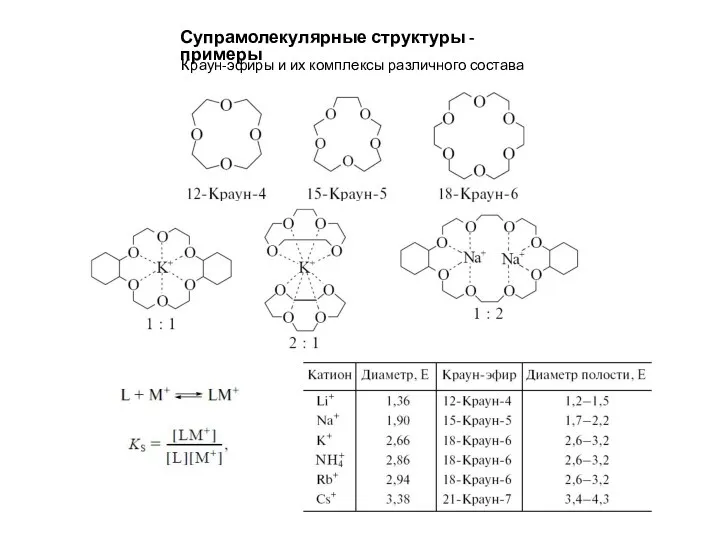 Супрамолекулярные структуры - примеры Краун-эфиры и их комплексы различного состава