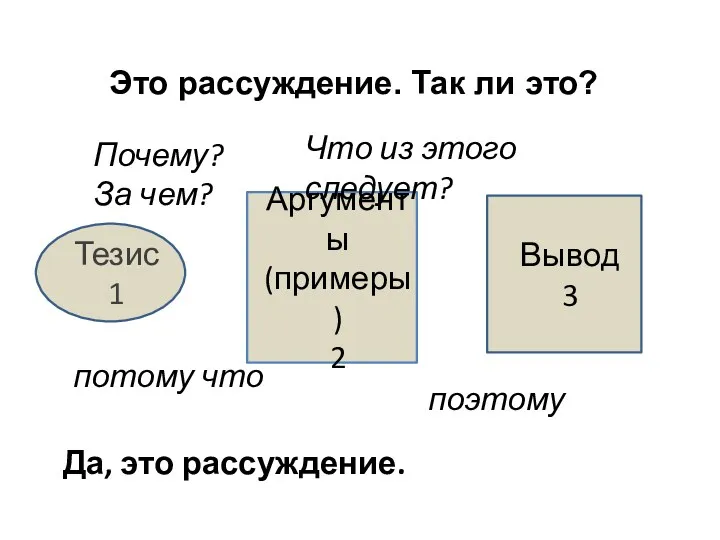 Это рассуждение. Так ли это? Тезис 1 Аргументы (примеры) 2