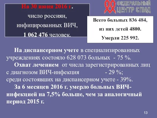 На 30 июня 2016 г. число россиян, инфицированных ВИЧ, 1 062 476 человек.