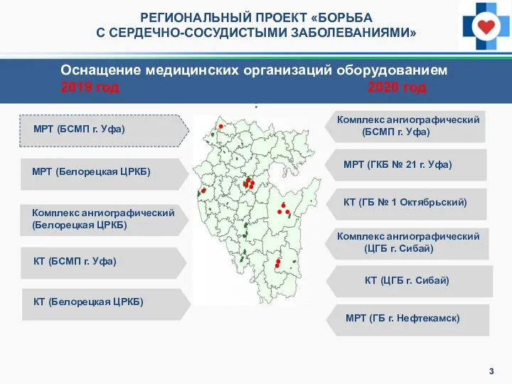 Оснащение медицинских организаций оборудованием 2019 год 2020 год РЕГИОНАЛЬНЫЙ ПРОЕКТ