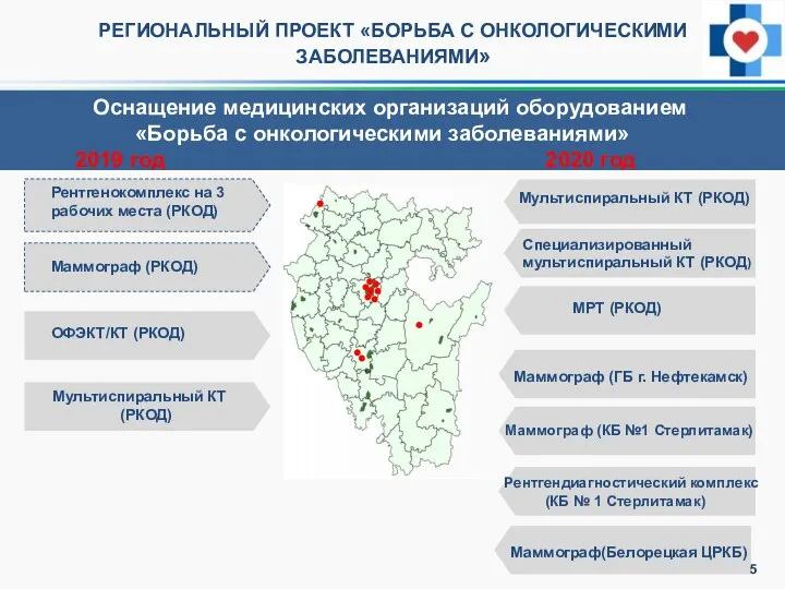 Оснащение медицинских организаций оборудованием «Борьба с онкологическими заболеваниями» 2019 год