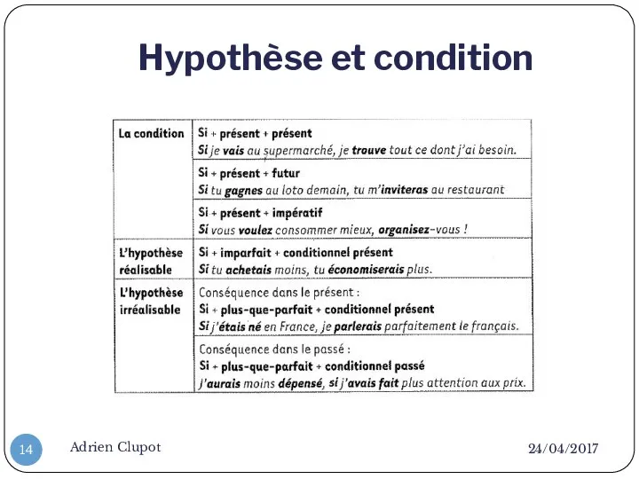 Hypothèse et condition 24/04/2017 Adrien Clupot