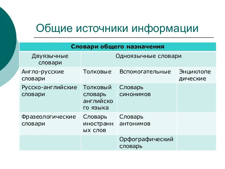 Общие источники информации