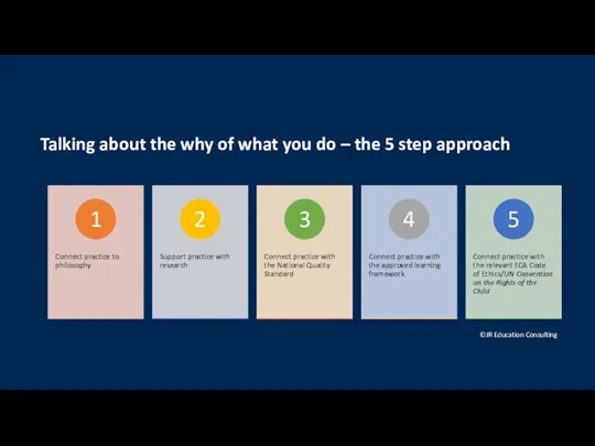 Talking about the why of what you do – the 5 step approach ©JR Education Consulting