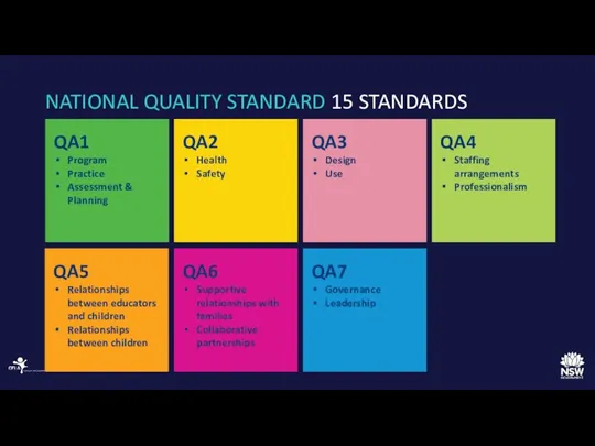 NATIONAL QUALITY STANDARD 15 STANDARDS QA5 Relationships between educators and
