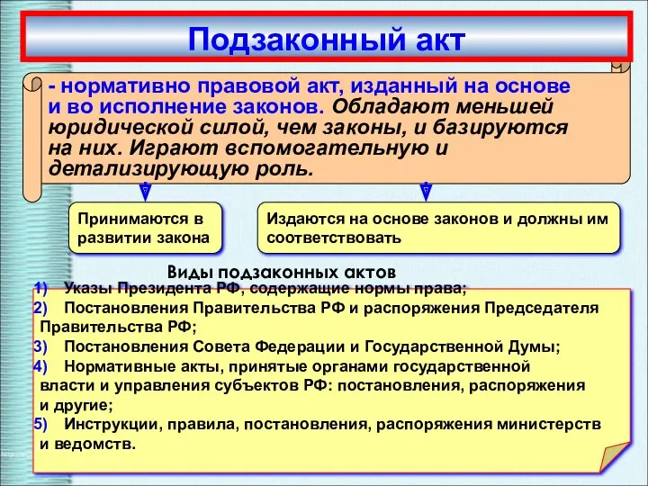 Указы Президента РФ, содержащие нормы права; Постановления Правительства РФ и