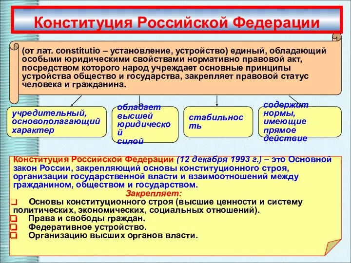 Конституция Российской Федерации (12 декабря 1993 г.) – это Основной