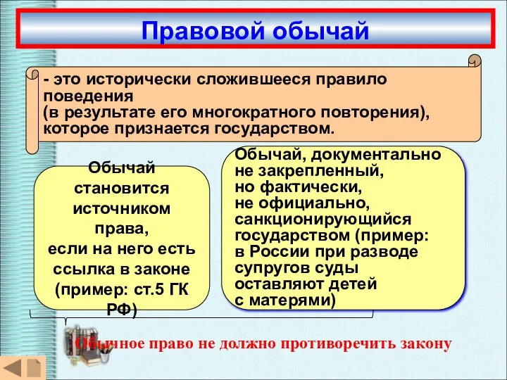 Обычай, документально не закрепленный, но фактически, не официально, санкционирующийся государством