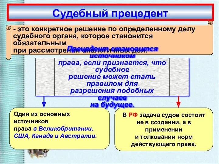 В РФ задача судов состоит не в создании, а в