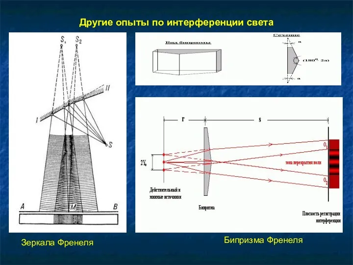 Другие опыты по интерференции света Зеркала Френеля Бипризма Френеля