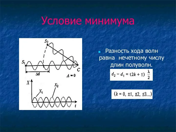 Условие минимума Разность хода волн равна нечетному числу длин полуволн.