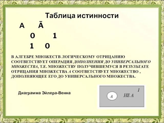 Таблица истинности А Ā 0 1 1 0 В АЛГЕБРЕ