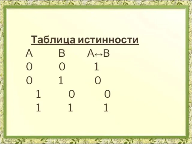 Таблица истинности А В А↔В 0 0 1 0 1