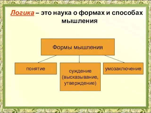 Логика – это наука о формах и способах мышления Формы мышления понятие суждение (высказывание, утверждение) умозаключение