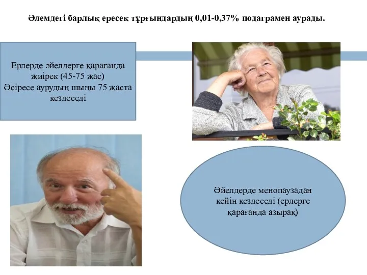 Ерлерде әйелдерге қарағанда жиірек (45-75 жас) Әсіресе аурудың шыңы 75