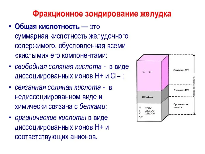 Общая кислотность — это суммарная кислотность желудочного содержимого, обусловленная всеми