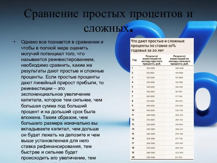 Сравнение простых процентов и сложных. Однако все познается в сравнении