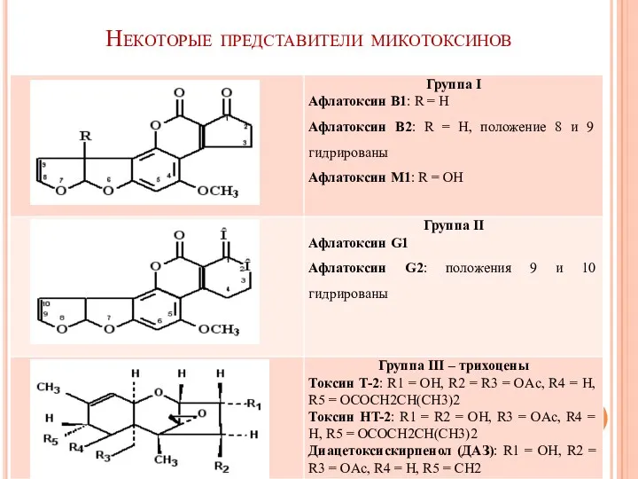 Некоторые представители микотоксинов