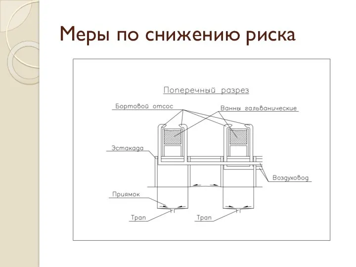 Меры по снижению риска