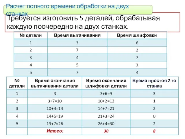 Требуется изготовить 5 деталей, обрабатывая каждую поочередно на двух станках.