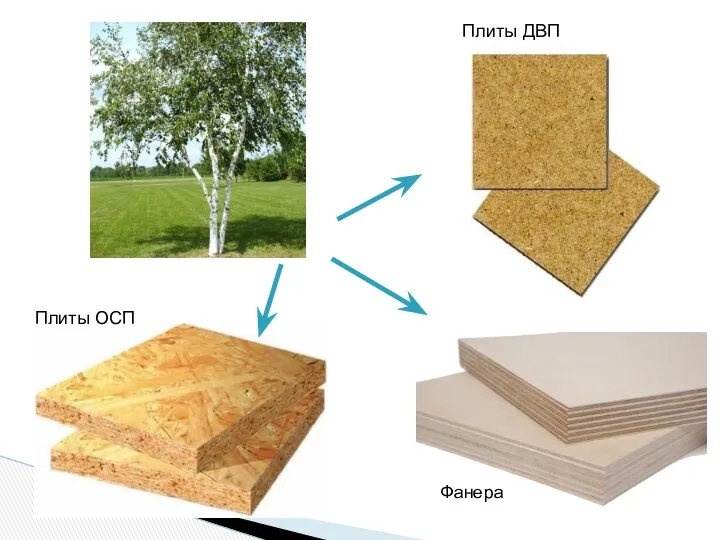 Фанера Плиты ОСП Плиты ДВП