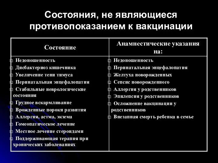 Состояния, не являющиеся противопоказанием к вакцинации