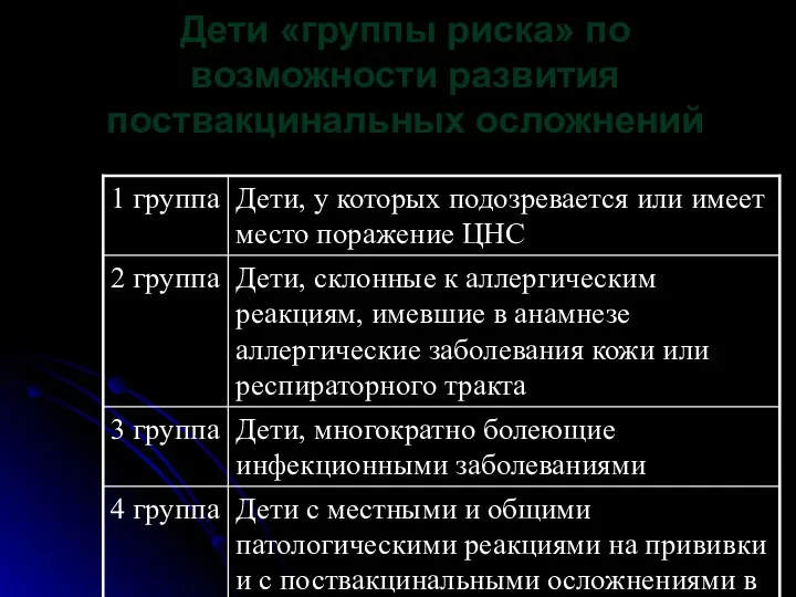 Дети «группы риска» по возможности развития поствакцинальных осложнений