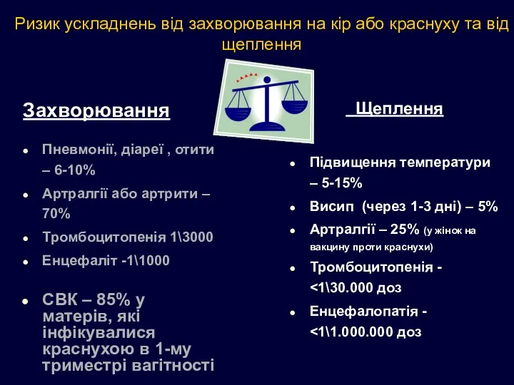 Ризик ускладнень від захворювання на кір або краснуху та від