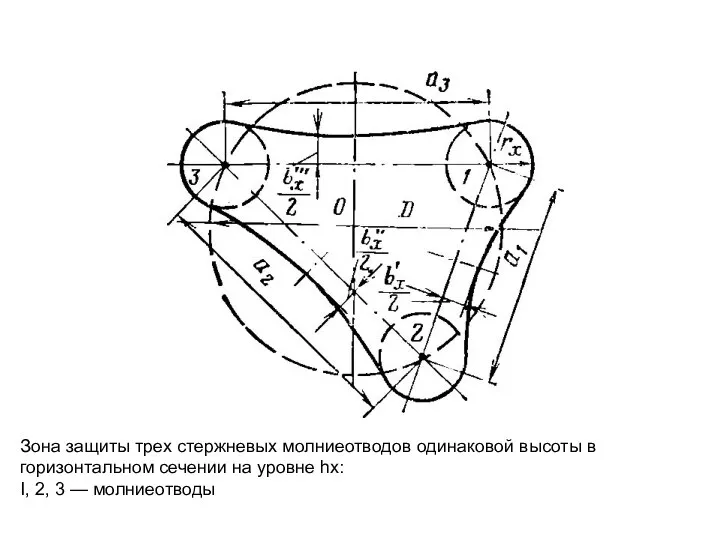 Зона защиты трех стержневых молниеотводов одинаковой высоты в горизонтальном сечении