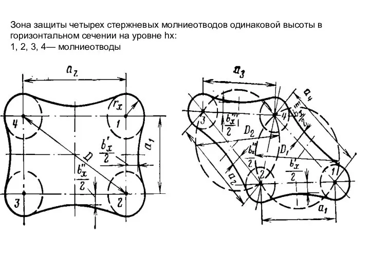 Зона защиты четырех стержневых молниеотводов одинаковой высоты в горизонтальном сечении