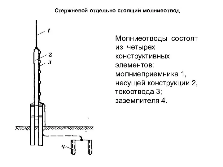 Стержневой отдельно стоящий молниеотвод Молниеотводы состоят из четырех конструктивных элементов: