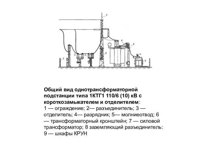 Общий вид однотрансформаторной подстанции типа 1КТГ1 110/6 (10) кВ с