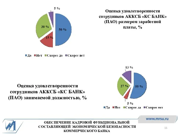 ОБЕСПЕЧЕНИЕ КАДРОВОЙ ФУНКЦИОНАЛЬНОЙ СОСТАВЛЯЮЩЕЙ ЭКОНОМИЧЕСКОЙ БЕЗОПАСНОСТИ КОММЕРЧЕСКОГО БАНКА Оценка удовлетворенности