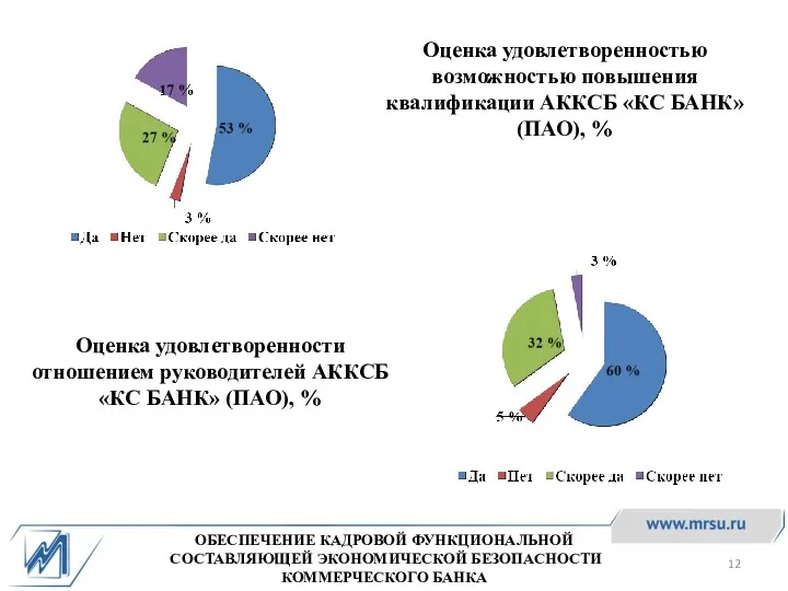 ОБЕСПЕЧЕНИЕ КАДРОВОЙ ФУНКЦИОНАЛЬНОЙ СОСТАВЛЯЮЩЕЙ ЭКОНОМИЧЕСКОЙ БЕЗОПАСНОСТИ КОММЕРЧЕСКОГО БАНКА Оценка удовлетворенностью