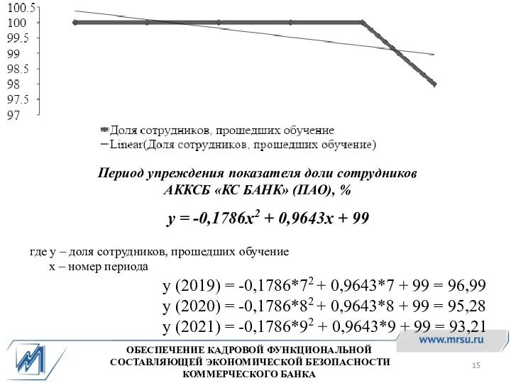 ОБЕСПЕЧЕНИЕ КАДРОВОЙ ФУНКЦИОНАЛЬНОЙ СОСТАВЛЯЮЩЕЙ ЭКОНОМИЧЕСКОЙ БЕЗОПАСНОСТИ КОММЕРЧЕСКОГО БАНКА Период упреждения