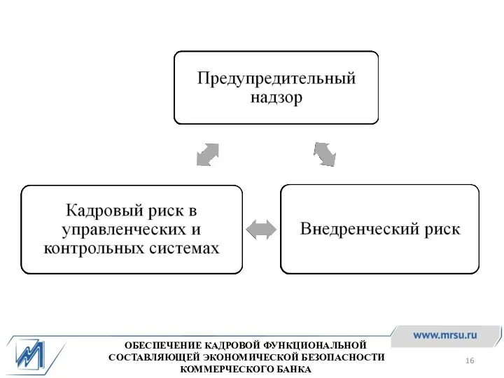 ОБЕСПЕЧЕНИЕ КАДРОВОЙ ФУНКЦИОНАЛЬНОЙ СОСТАВЛЯЮЩЕЙ ЭКОНОМИЧЕСКОЙ БЕЗОПАСНОСТИ КОММЕРЧЕСКОГО БАНКА