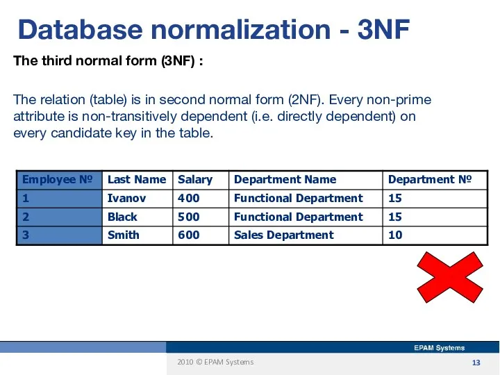 Database normalization - 3NF The third normal form (3NF) :