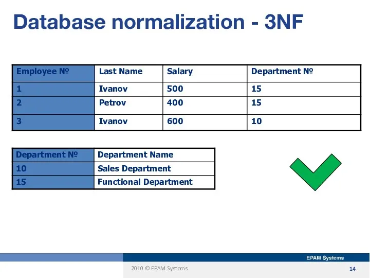 Database normalization - 3NF