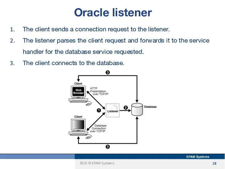 Oracle listener The client sends a connection request to the